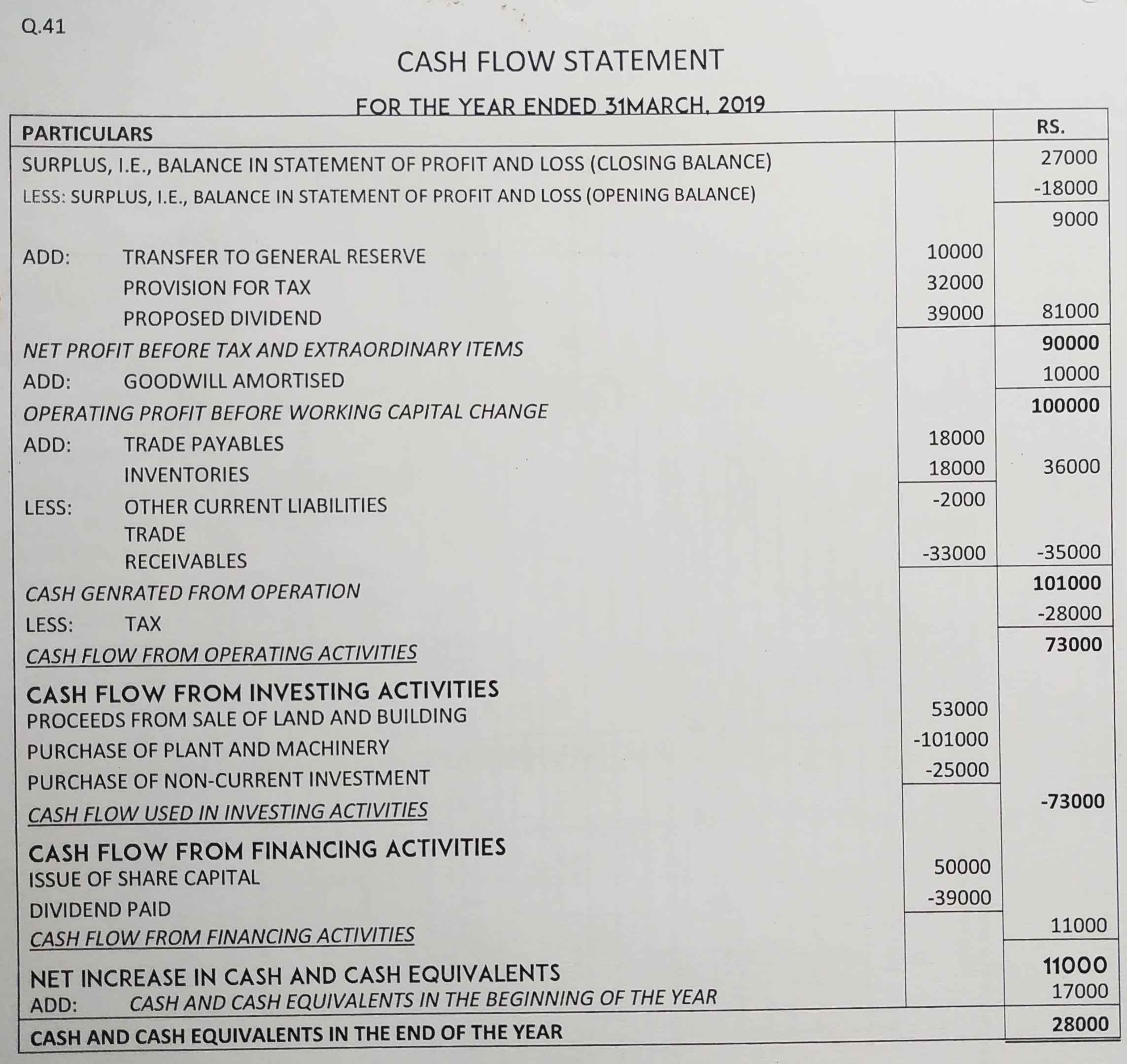 Cash Flow Statement of TS Grewal book edition 2019 Solution no. 41